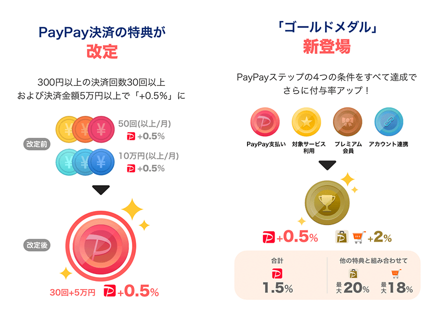 PayPay(ペイペイ) の危険性と評判、テレビでは教えてくれない本当の話 